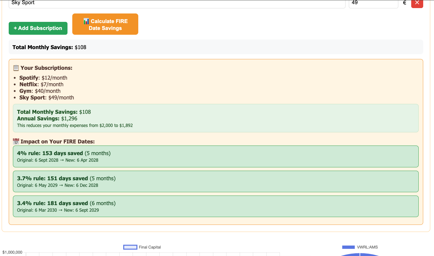 Preview for Cut subscriptions, win days: the magic of small savings on your FIRE date