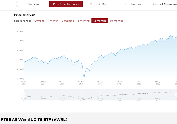 Preview for Dividend ETFs for FIRE: VWRL vs 5 high-yield alternatives